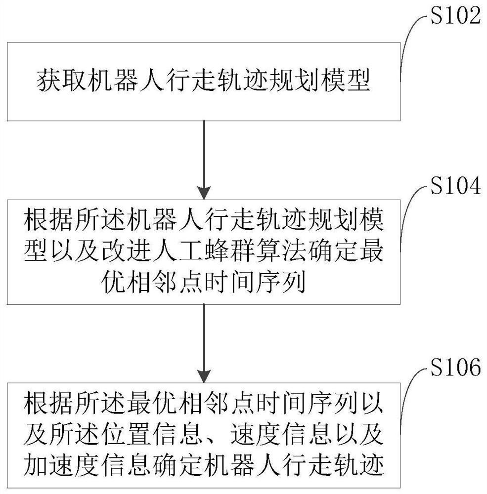 Robot walking track determination method and device, computer equipment and storage medium