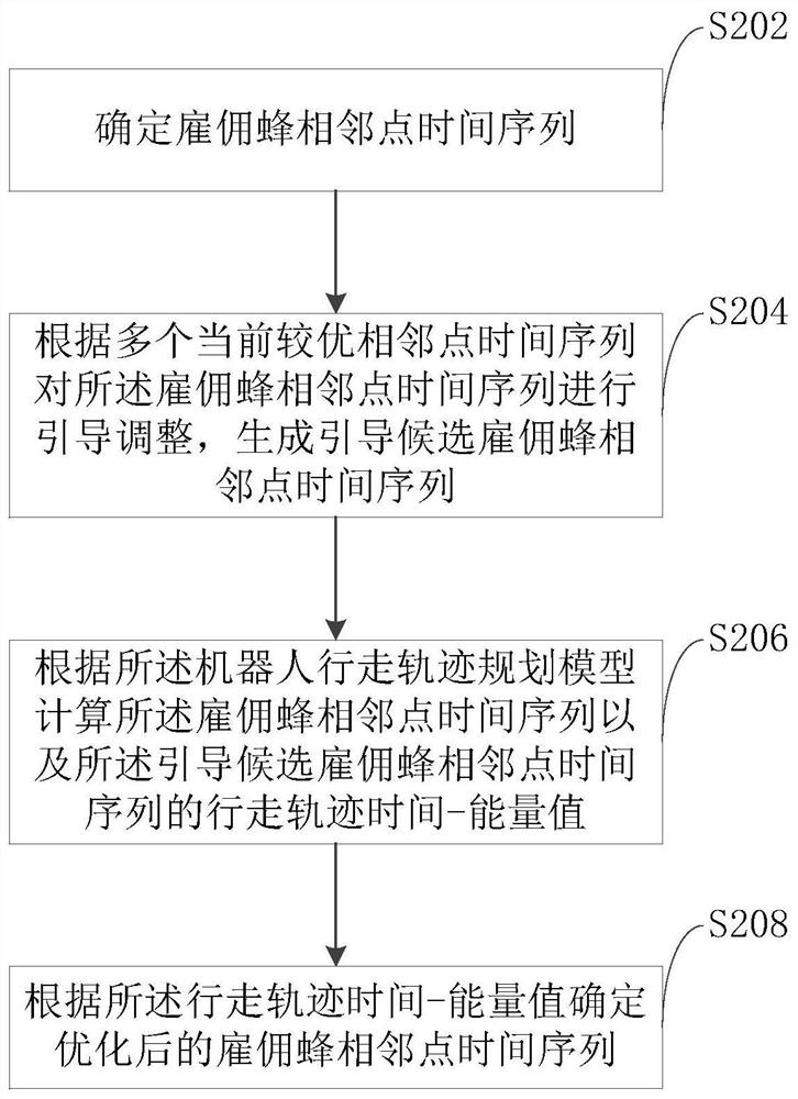 Robot walking track determination method and device, computer equipment and storage medium