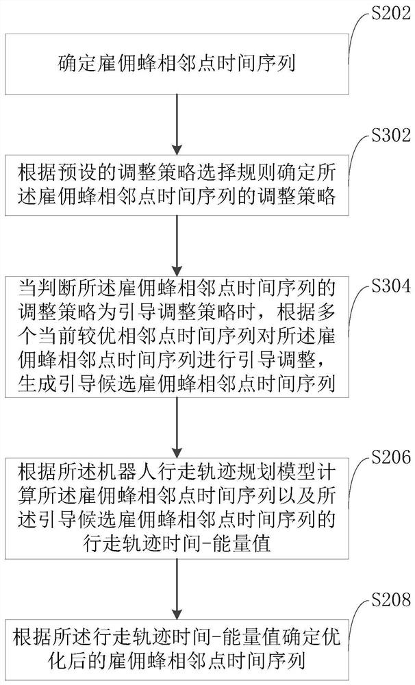 Robot walking track determination method and device, computer equipment and storage medium