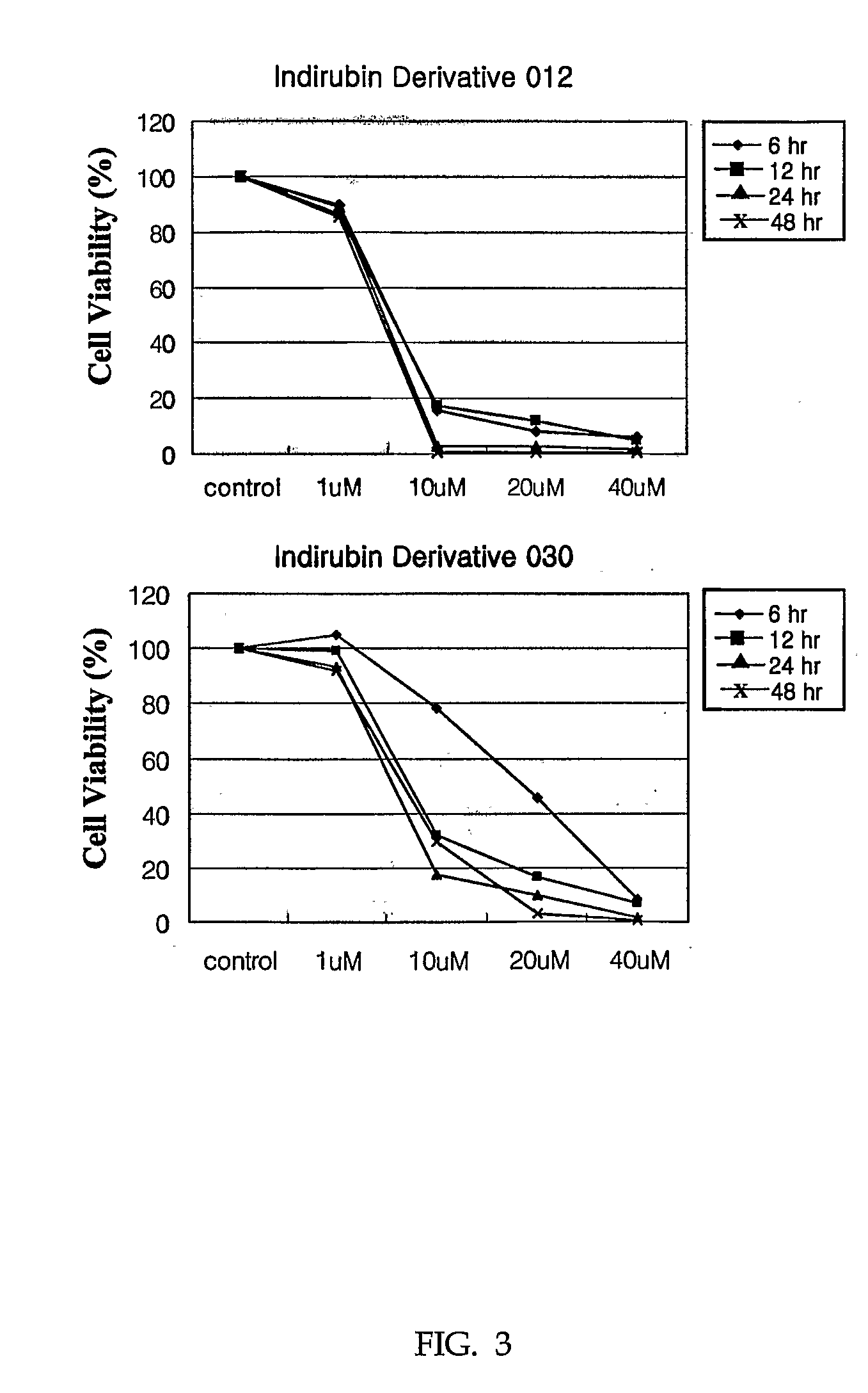 Indirubin derivatives having anticancer property against human cancer cell line