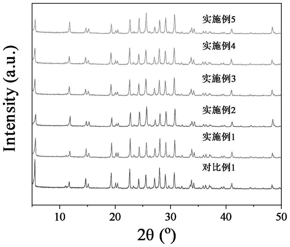 KL molecular sieve and morphology regulation synthesis method thereof