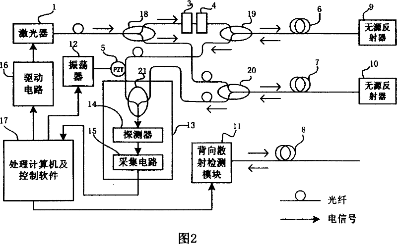 Method and system of optical fibre interference type auto-monitoring for long distance pipeline safety monitoring