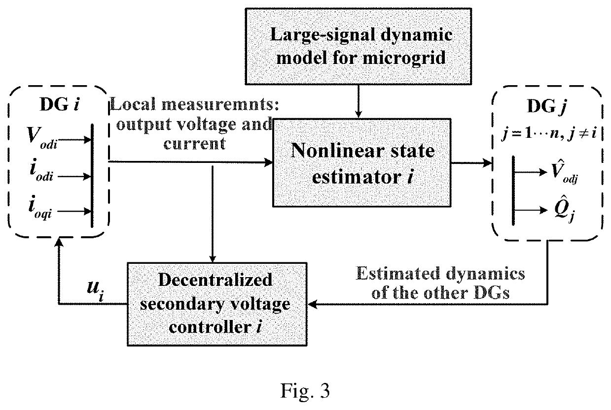 Decentralized voltage control method for microgrid based on nonlinear state observers