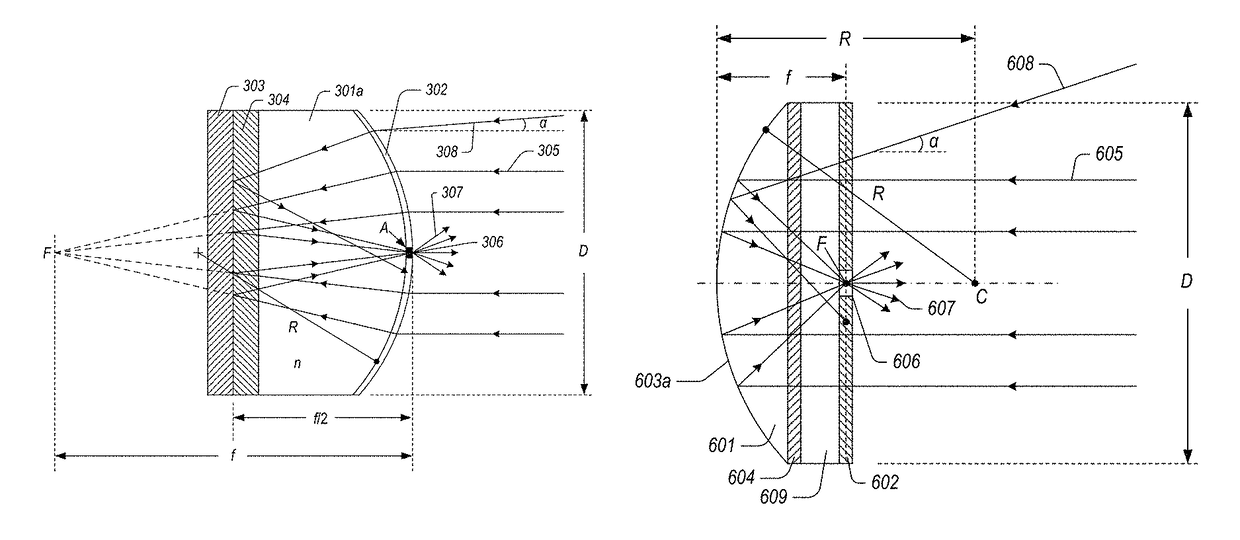 Display systems and methods employing screens with an array of micro-lenses or micro-mirrors