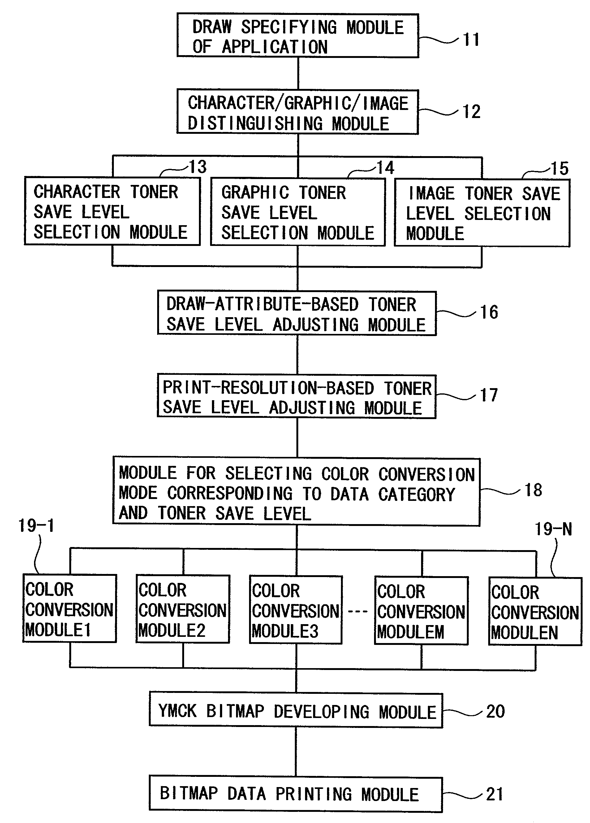 Print control system and medium