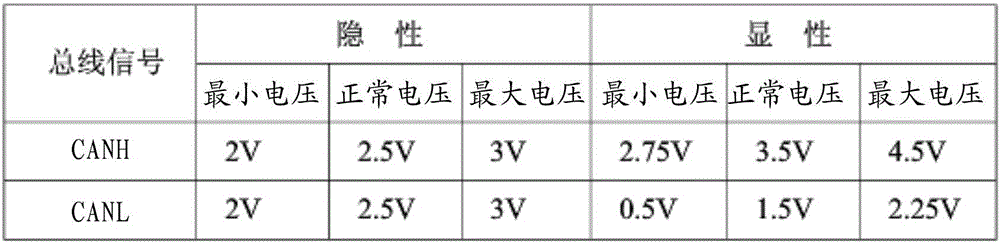 CAN bus transceiver