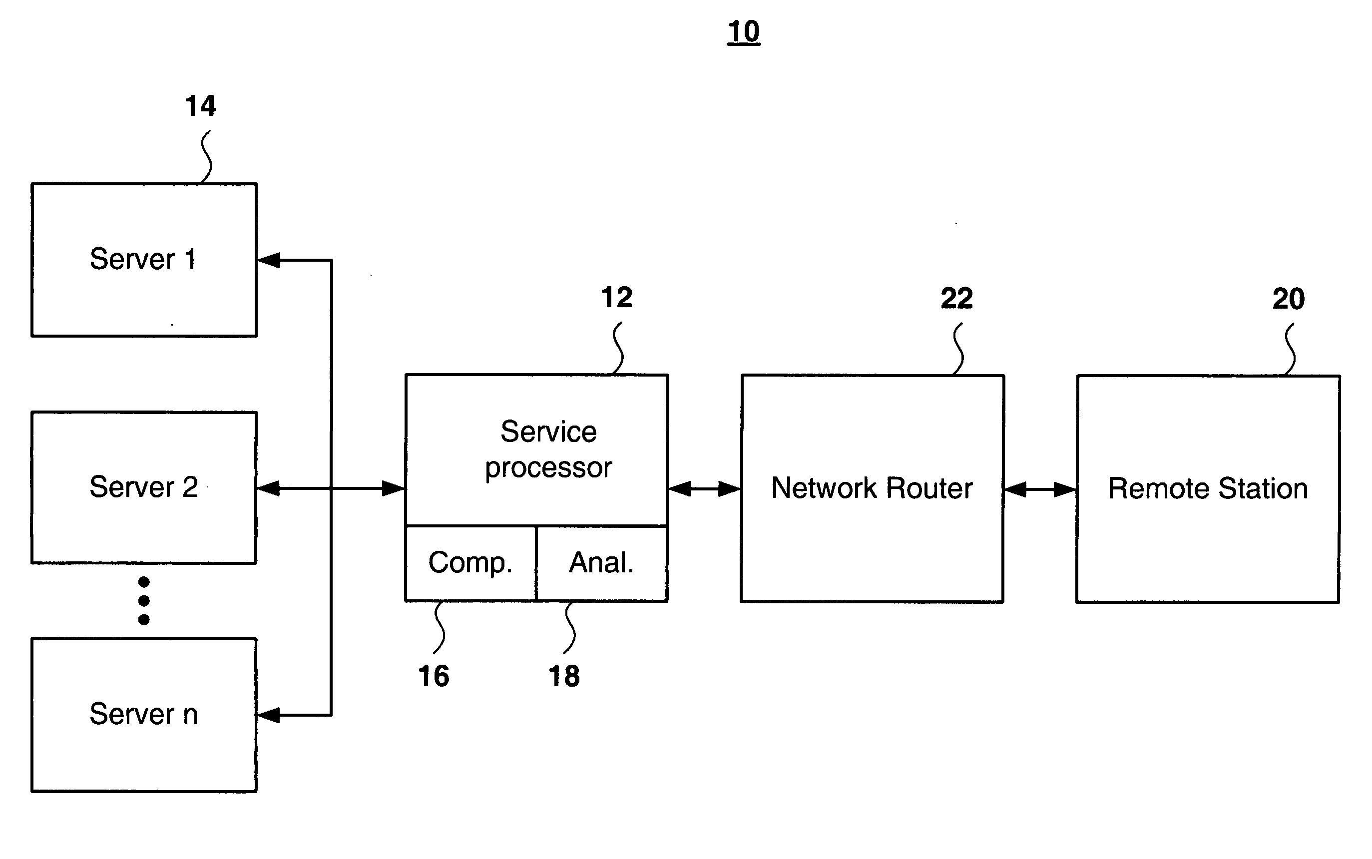 System and method for accelerating service processor