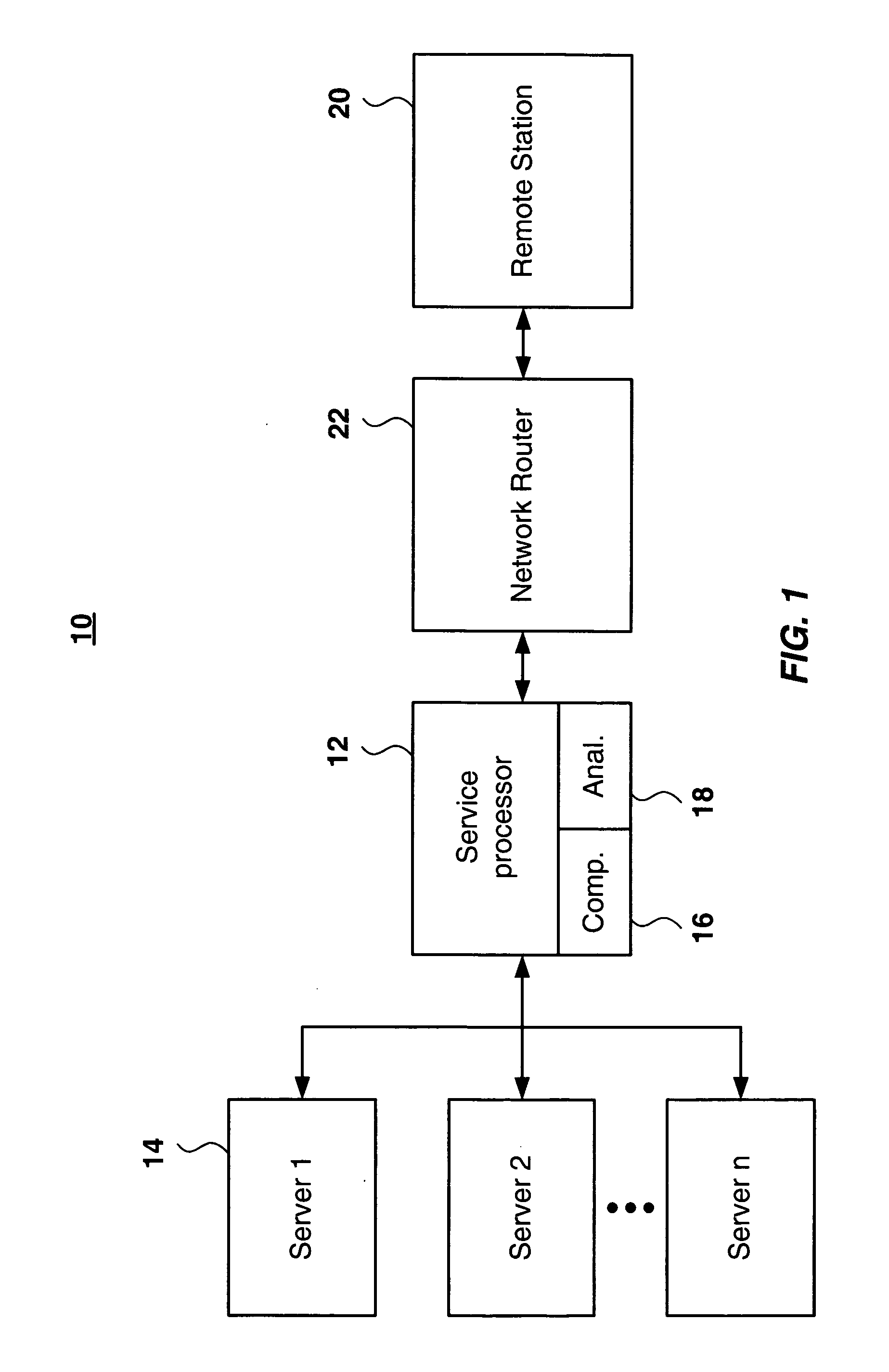 System and method for accelerating service processor