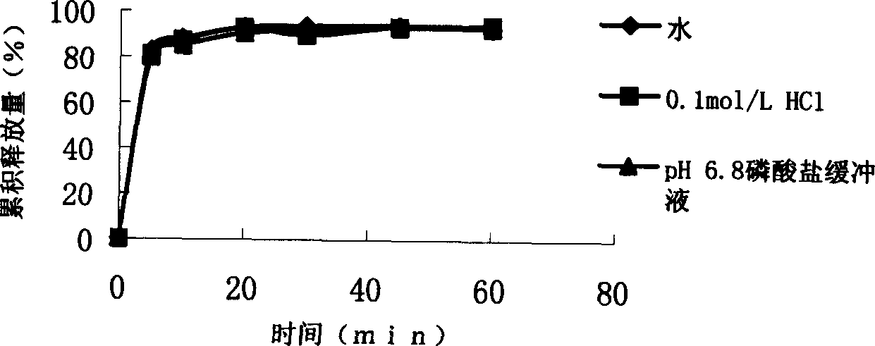 Self-micro emulsion solft capsule of dihydropyridine type calcium ion agonist, and its prepn. method