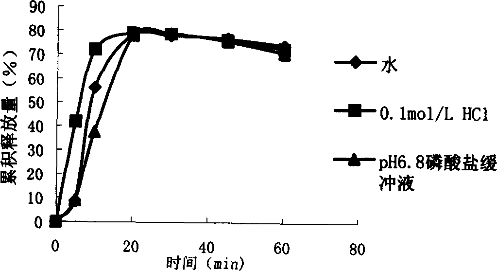 Self-micro emulsion solft capsule of dihydropyridine type calcium ion agonist, and its prepn. method