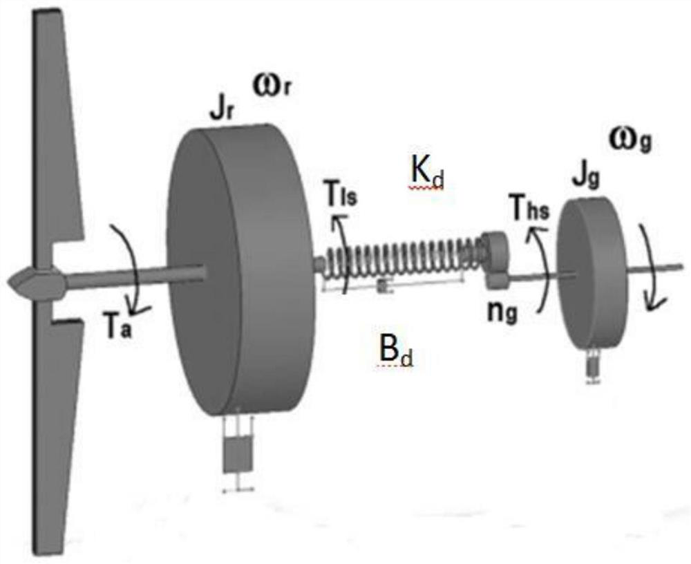 A method for optimal control of lqg in high wind speed area of ​​wind turbine