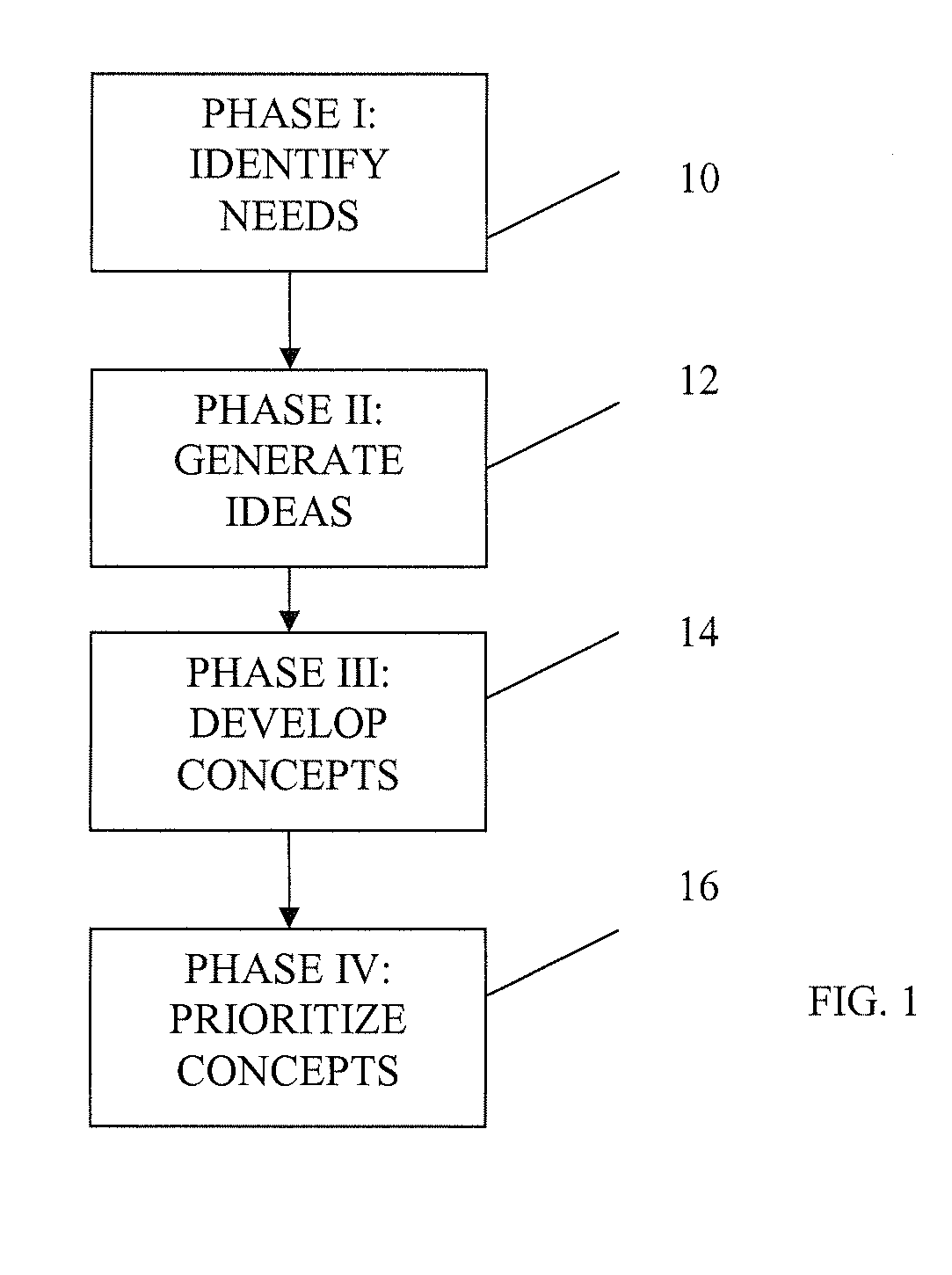 Method of Identifying and Prioritizing New Product Concepts and Development