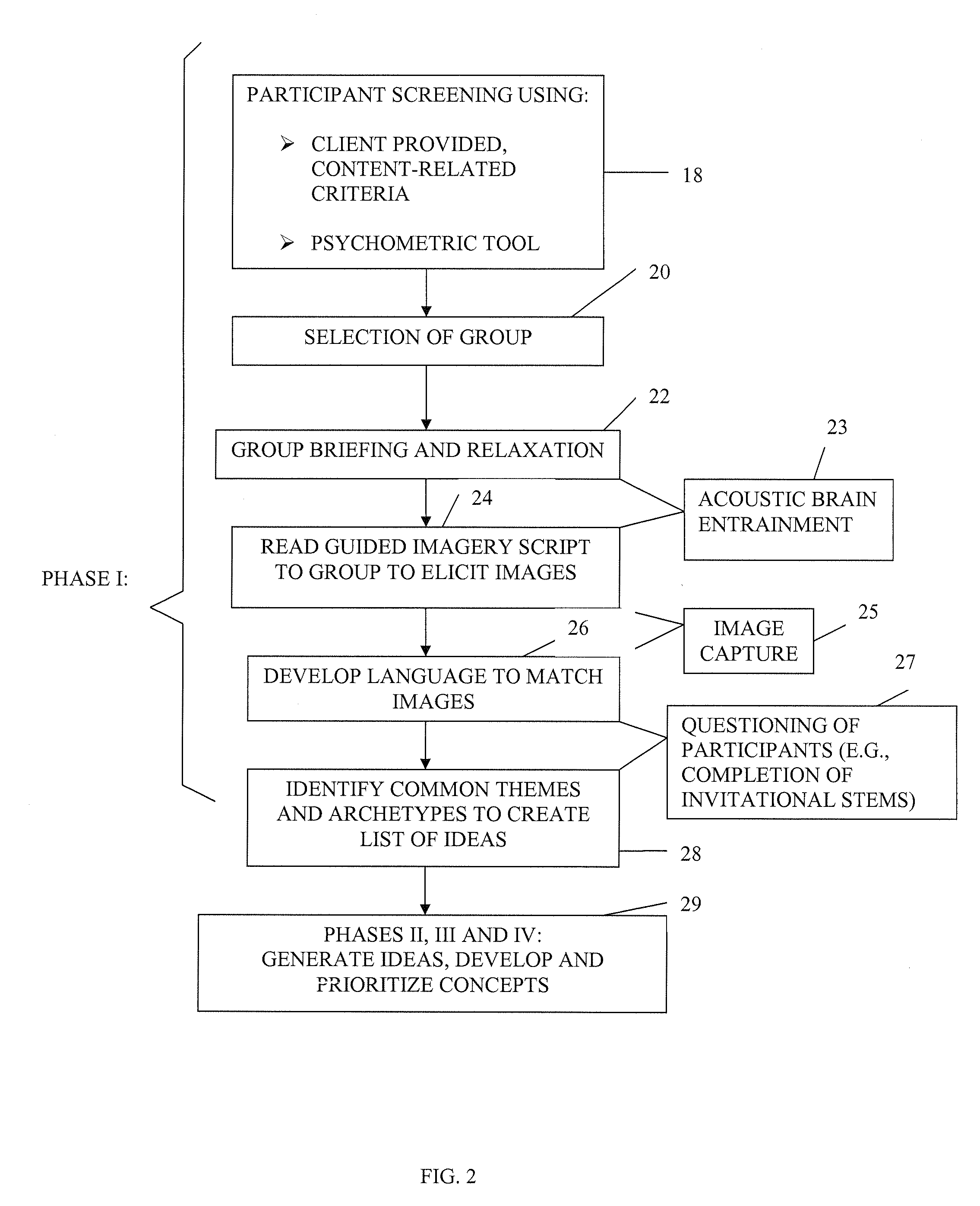 Method of Identifying and Prioritizing New Product Concepts and Development