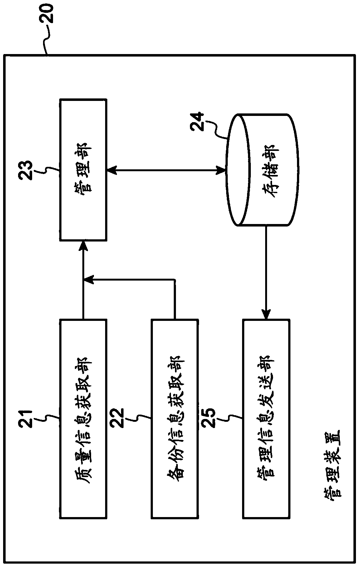 Manufacturing system