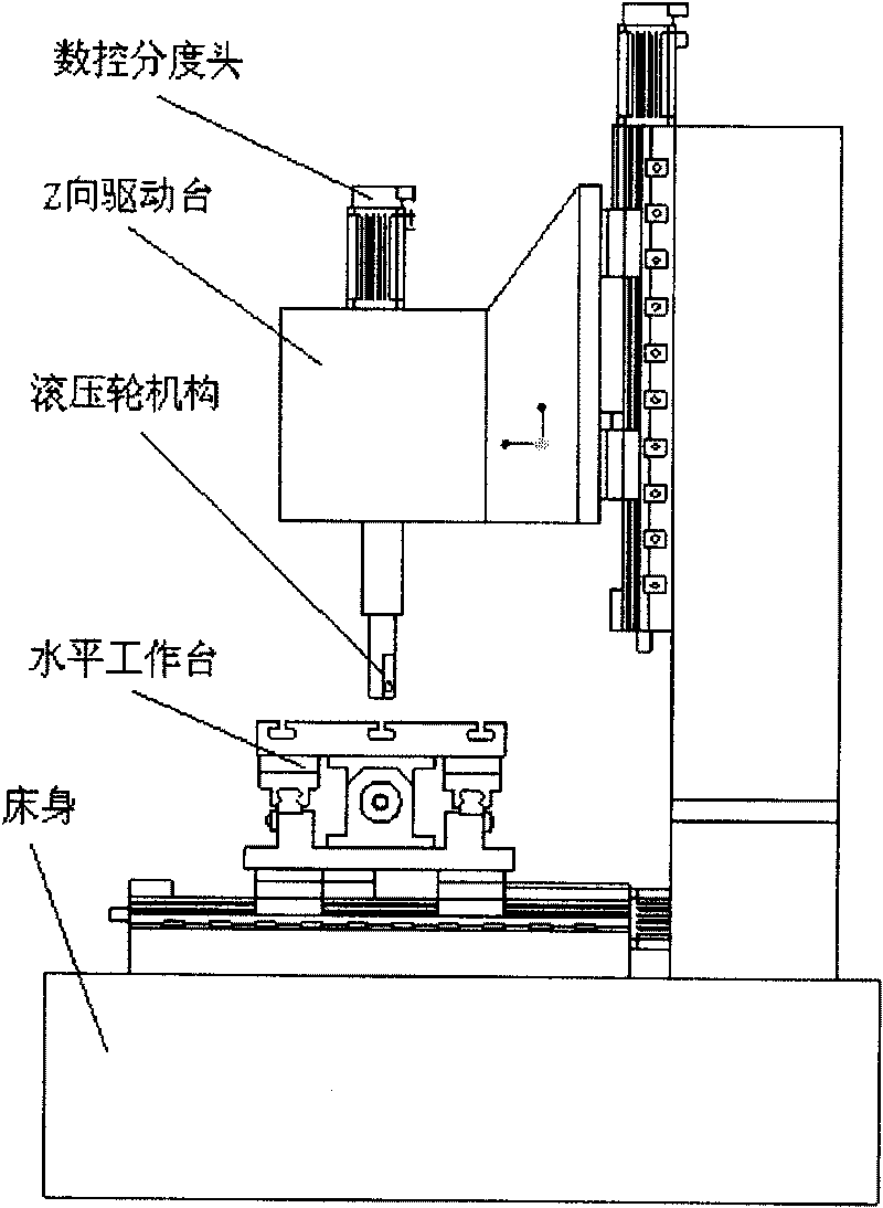 Novel numerical control rolling taping machine
