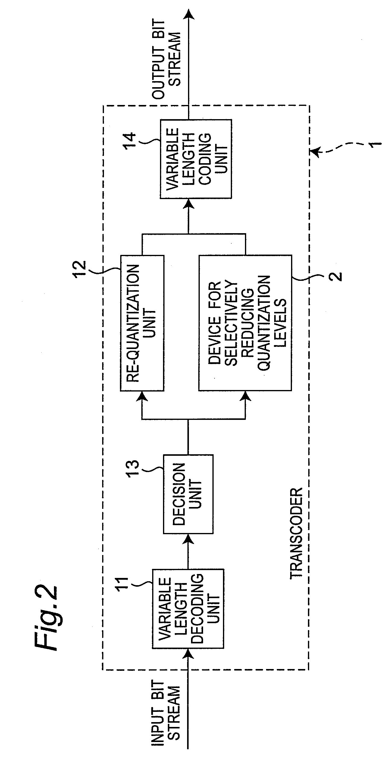 Method, device, integrated circuit,  and transcoder for selectively  reducing quantization levels