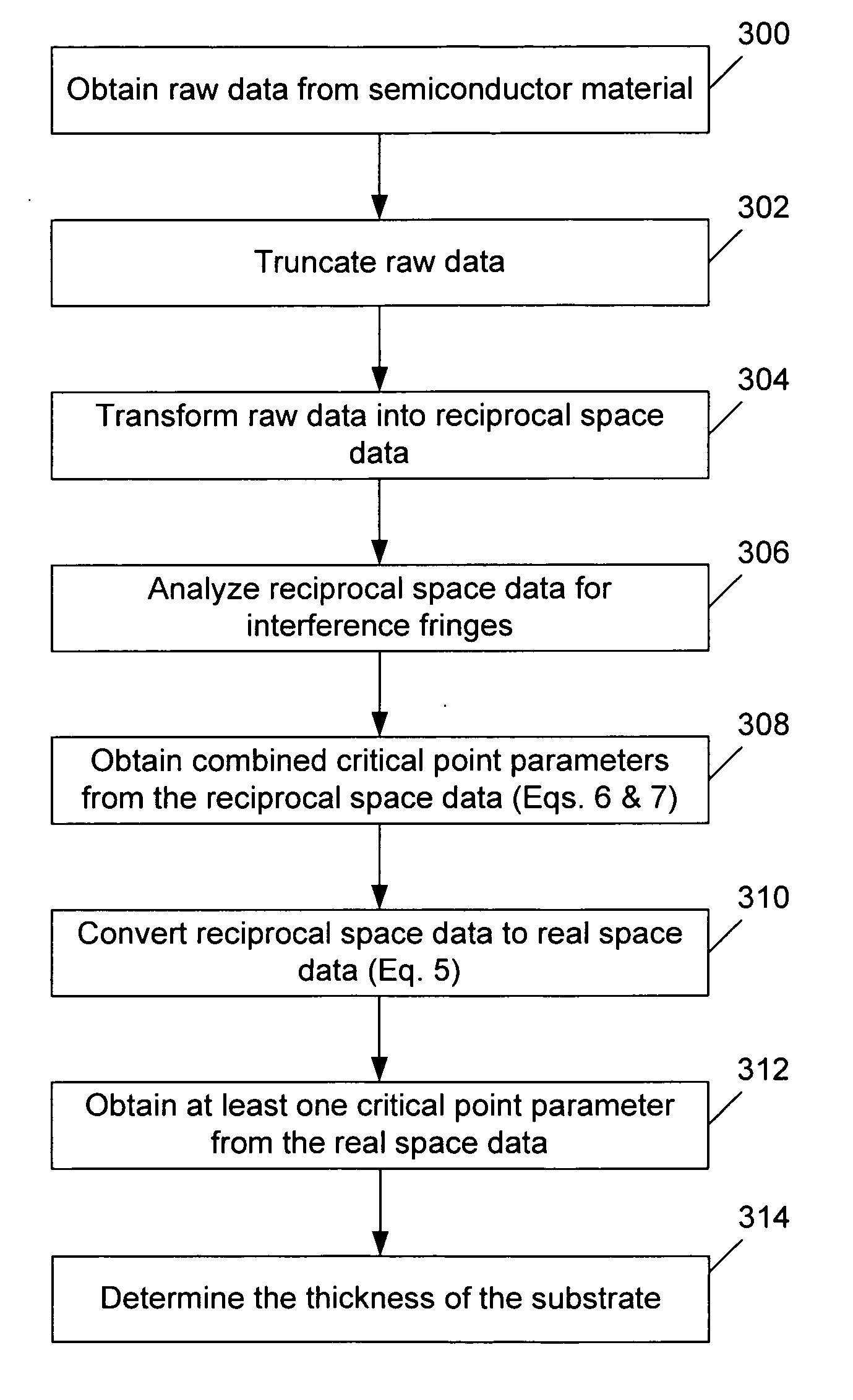 Methods and systems for characterizing semiconductor materials