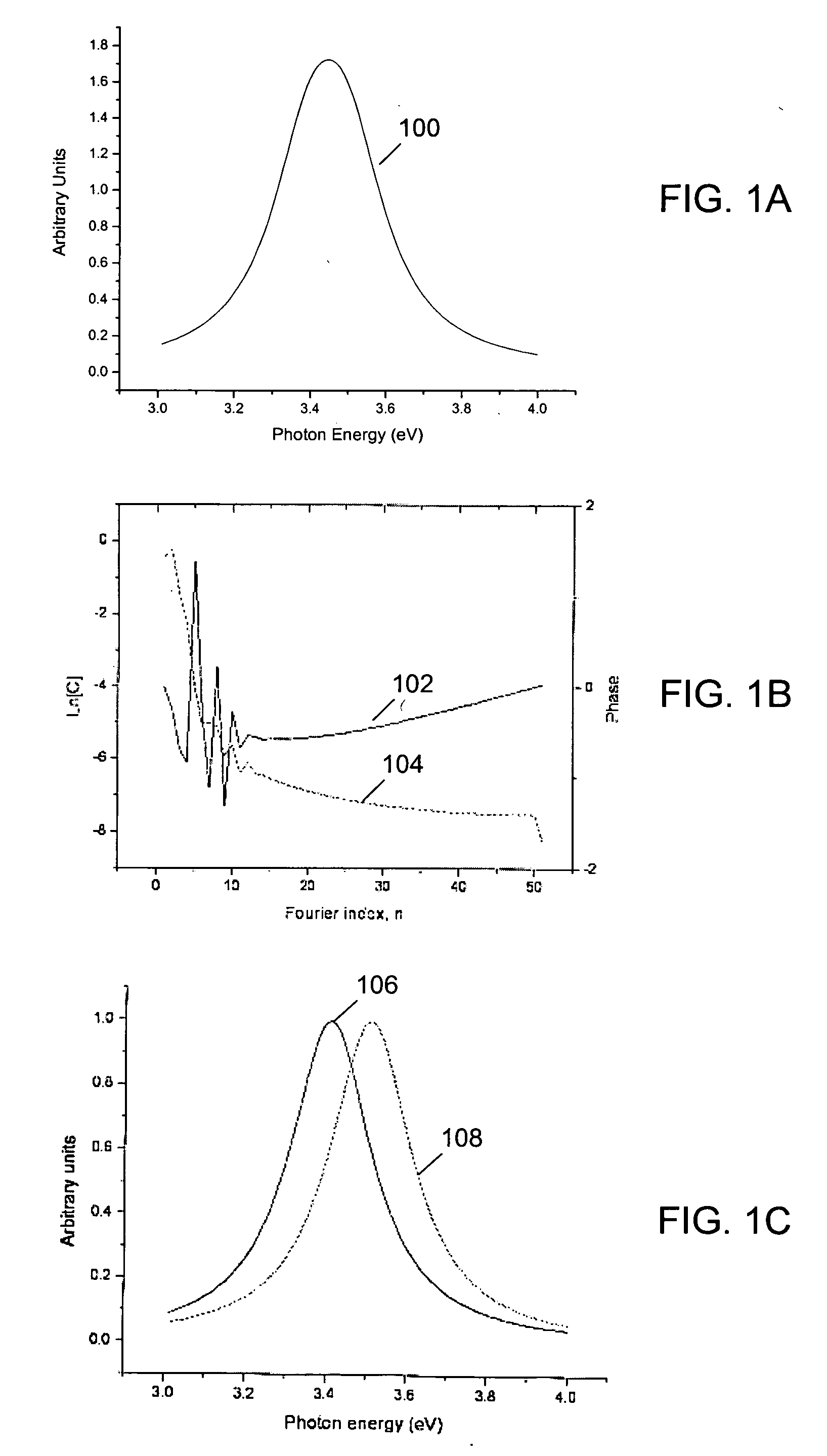 Methods and systems for characterizing semiconductor materials