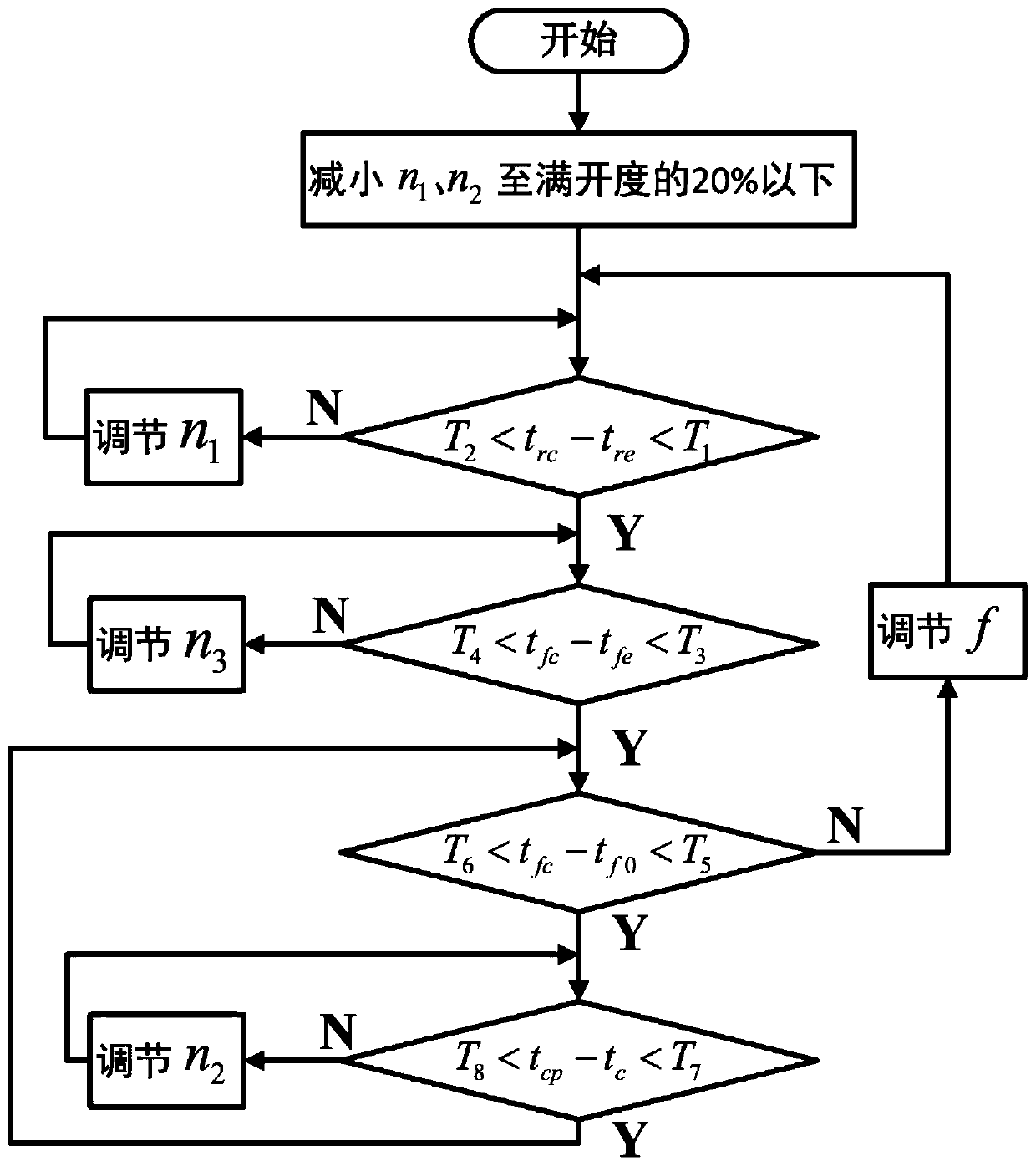 An Inner Cascade Refrigerator System Using a Supplementary Air Compressor and Its Control Method