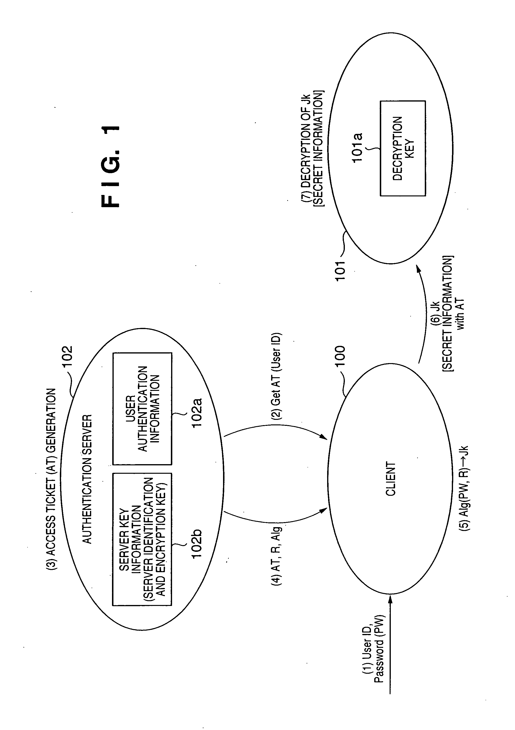 Encrypted communication method and system