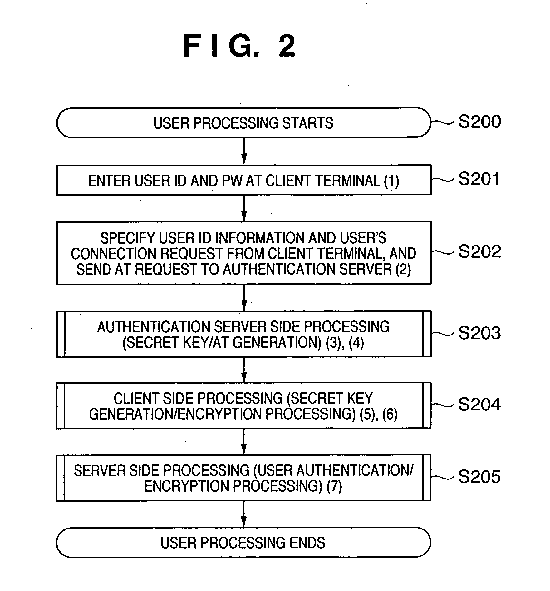Encrypted communication method and system