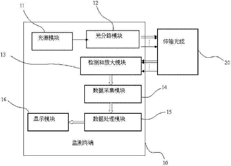 Remote automatic monitoring system for subgrade settlement and monitoring method thereof