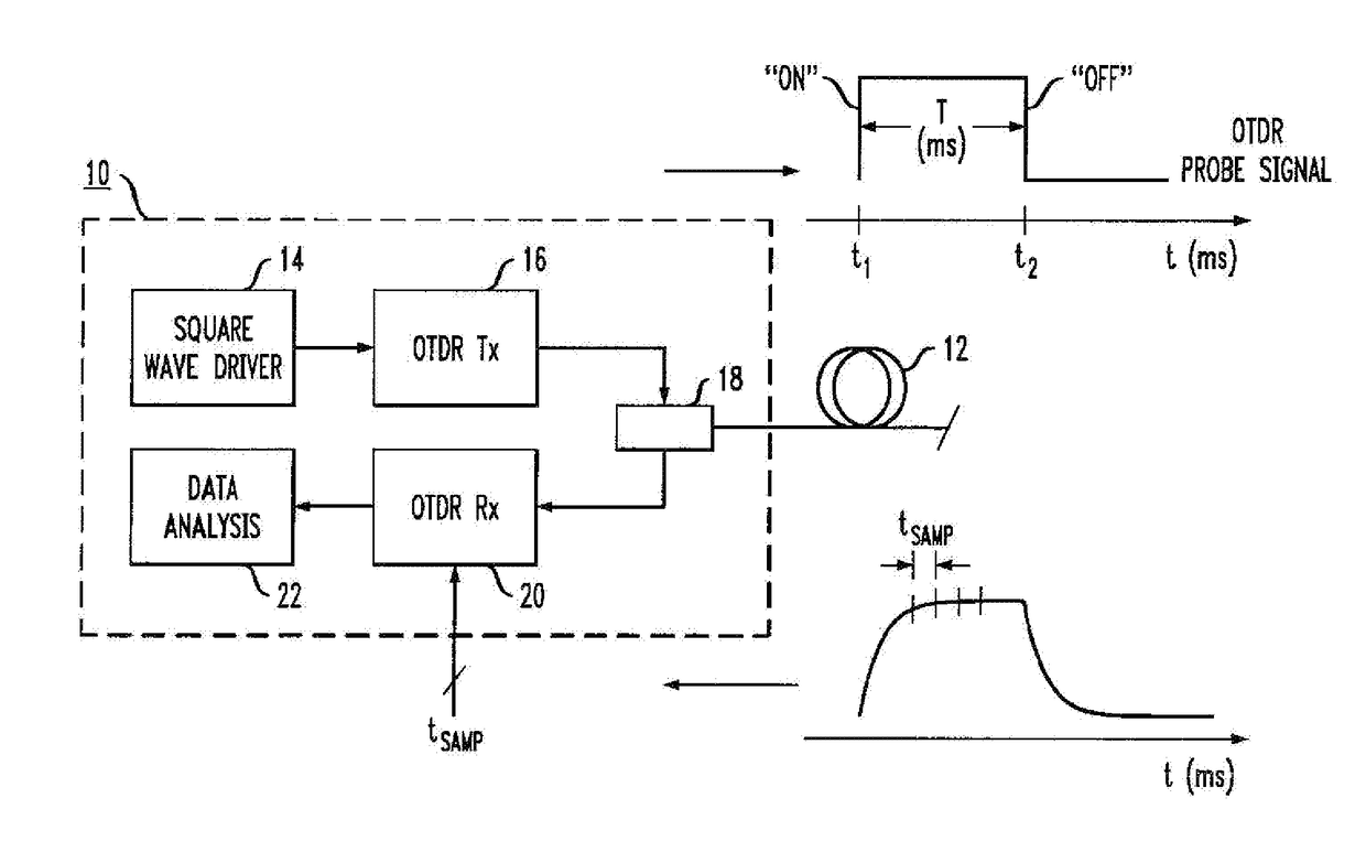 Edge Propagating Optical Time Domain Reflectometer And Method Of Using The Same