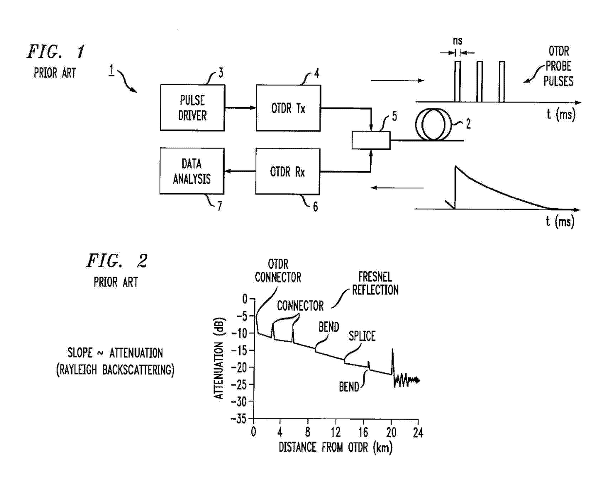 Edge Propagating Optical Time Domain Reflectometer And Method Of Using The Same