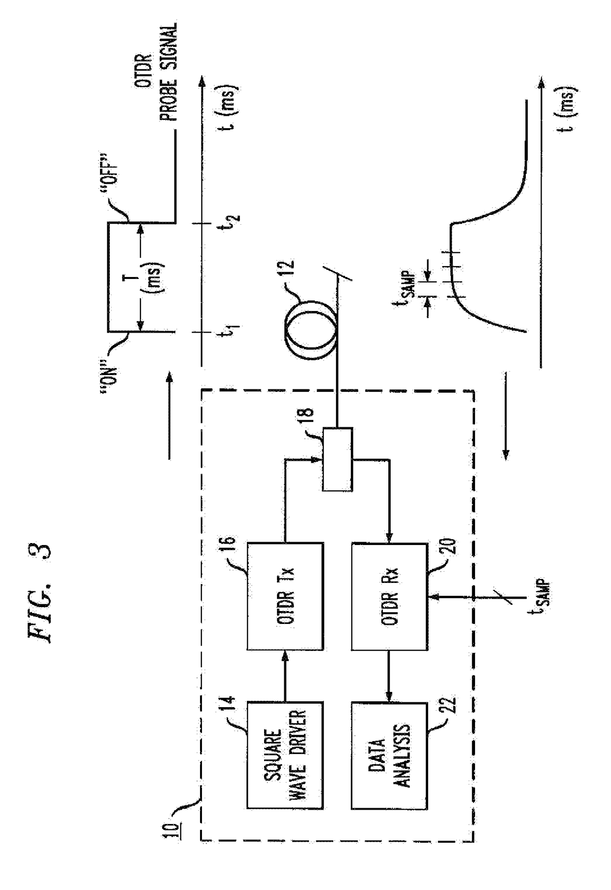 Edge Propagating Optical Time Domain Reflectometer And Method Of Using The Same