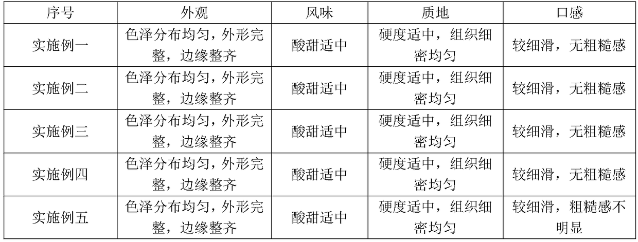 Choerospondias axillaris cakes rich in dietary fibers and preparation method and application thereof