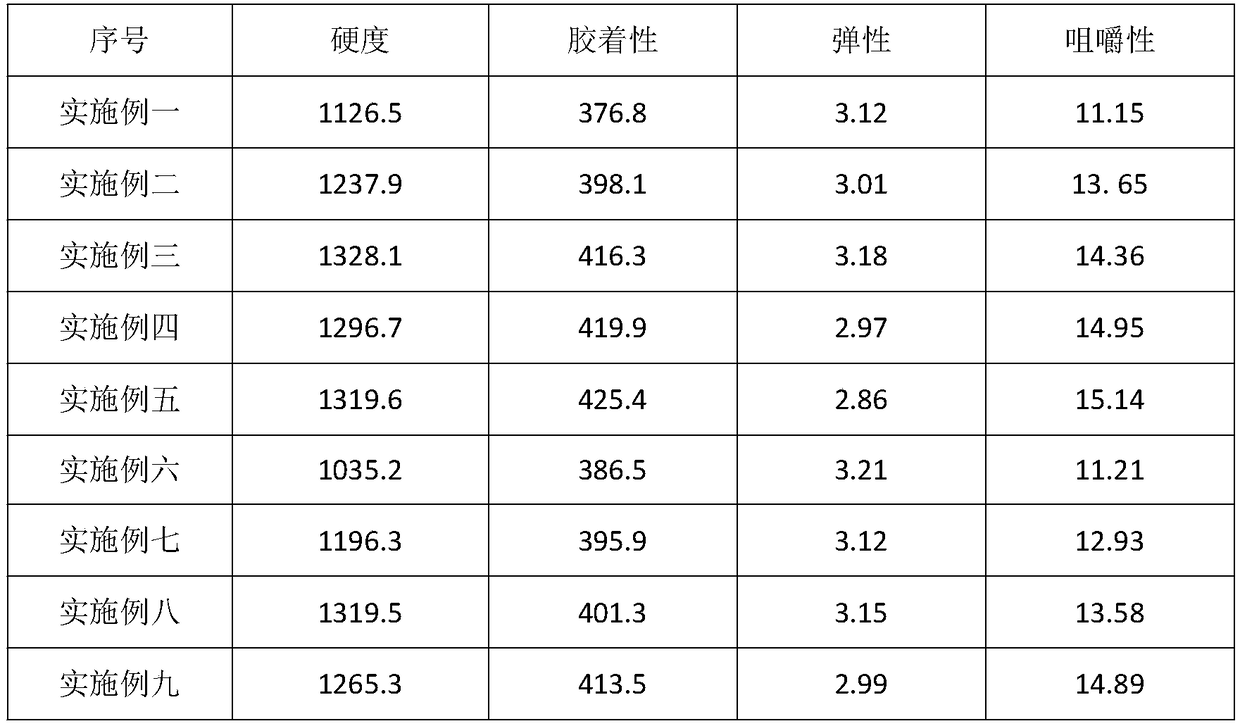 Choerospondias axillaris cakes rich in dietary fibers and preparation method and application thereof