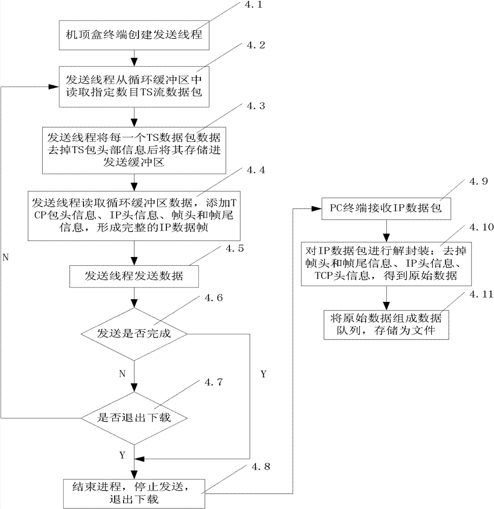 Quick downloading method for large-data documents based on broadcasting television network and communication network