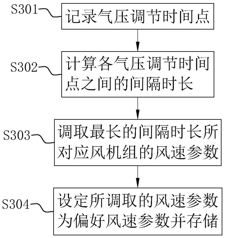 Negative pressure ward safety management and control method, system and device and storage medium