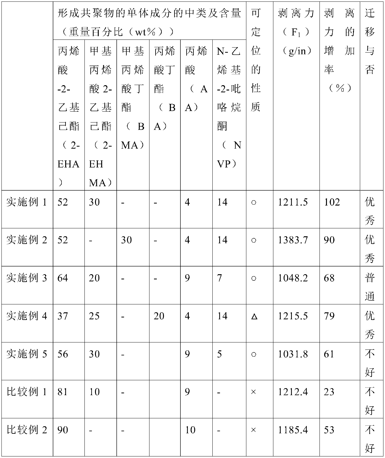 Adhesive composition, adhesive film, and method for utilizing same