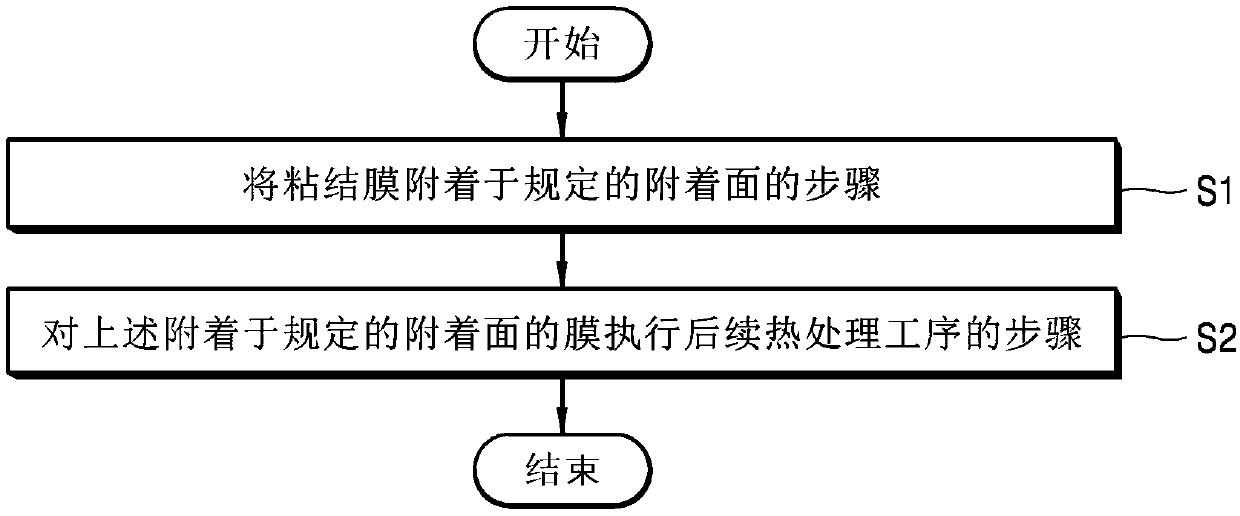 Adhesive composition, adhesive film, and method for utilizing same