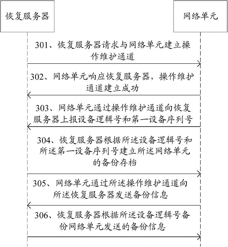Data backup recovery system and method