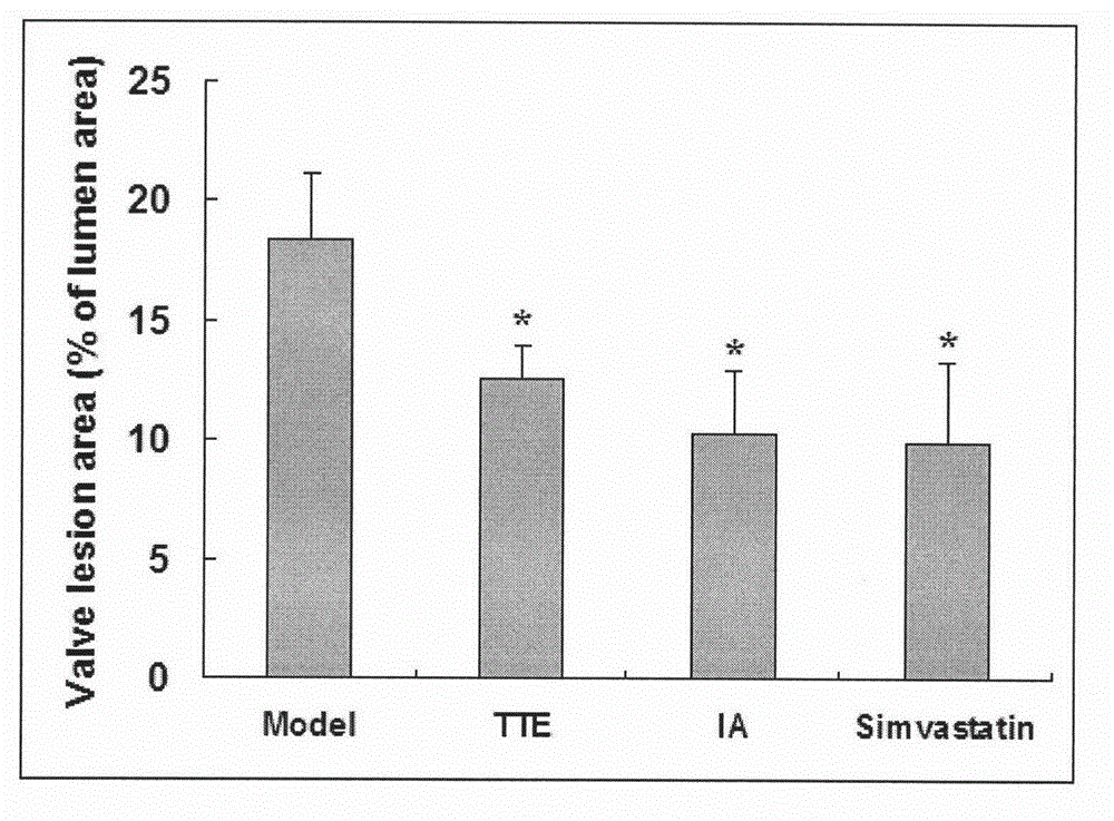 Preparation method of ilicin A and total triterpenoids contained in Hainan holly leaf and application of ilicin A and total triterpenoids