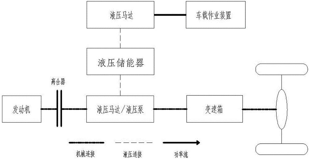 Power system and power control method of sanitation vehicle