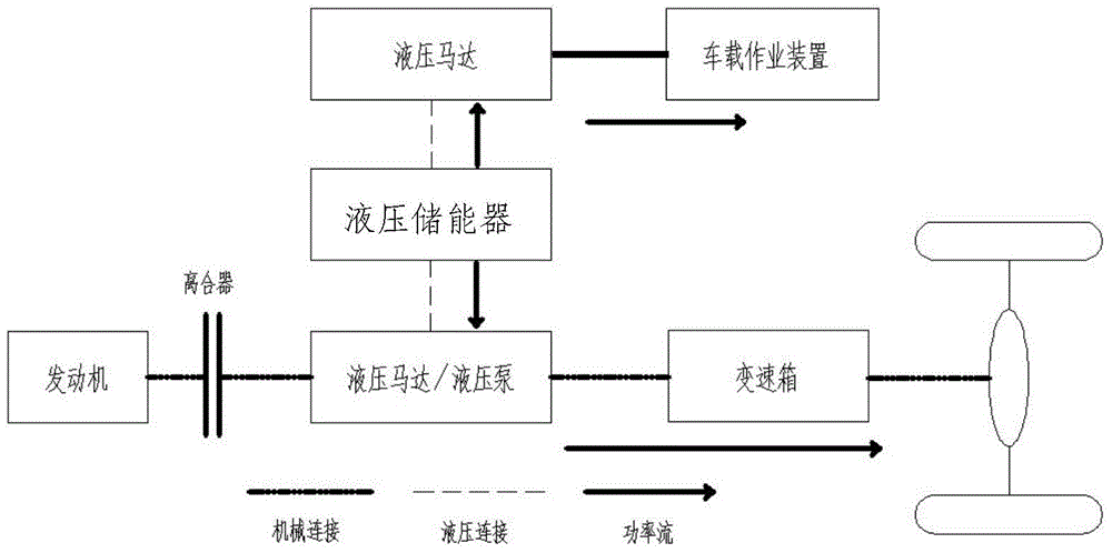 Power system and power control method of sanitation vehicle