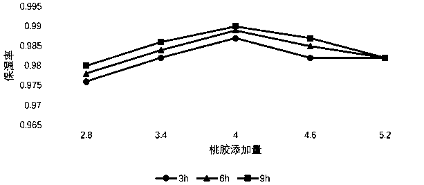 Peach blossom smearing type mask and preparation method thereof