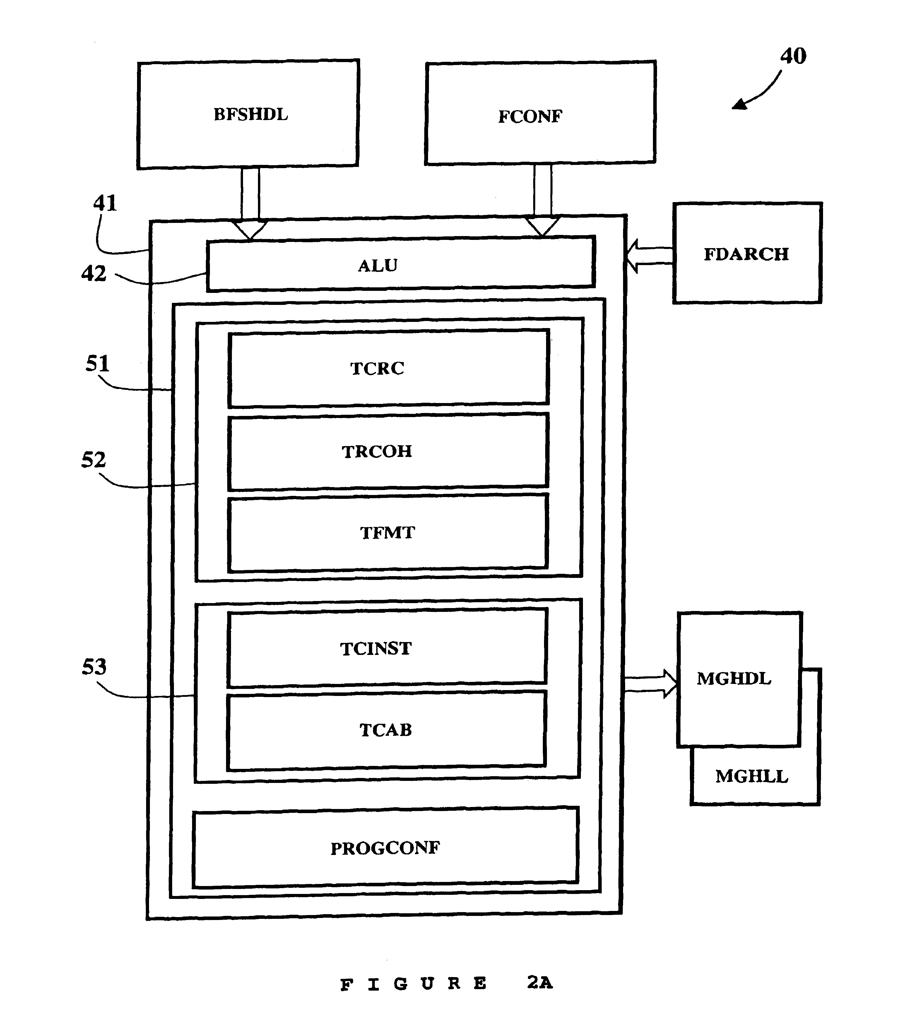 Method and system for automatically generating a global simulation model of an architecture