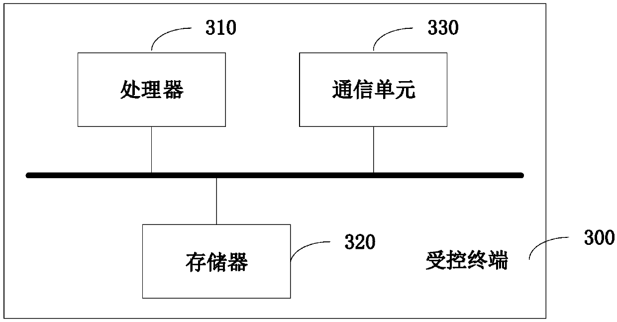 Method, device, terminal and storage medium for switching system memory configuration through BMC
