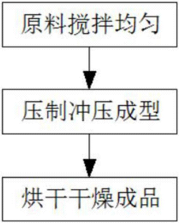 Tuo tea with rabdosia rubescens and making method of Tuo tea