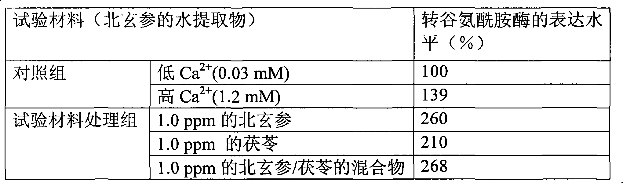 External composition for skin containing scrophularia buergeriana miq. extract and the use thereof for the skin moisturizing cosmetics