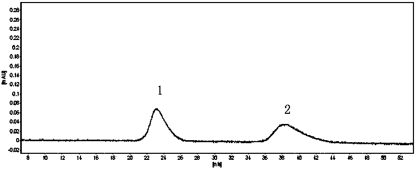 HPLC (high performance liquid chromatography) analyzing method for 3-aminopiperidine