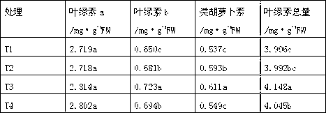 Apple-specific rice husk charcoal base fertilizer and its preparation method