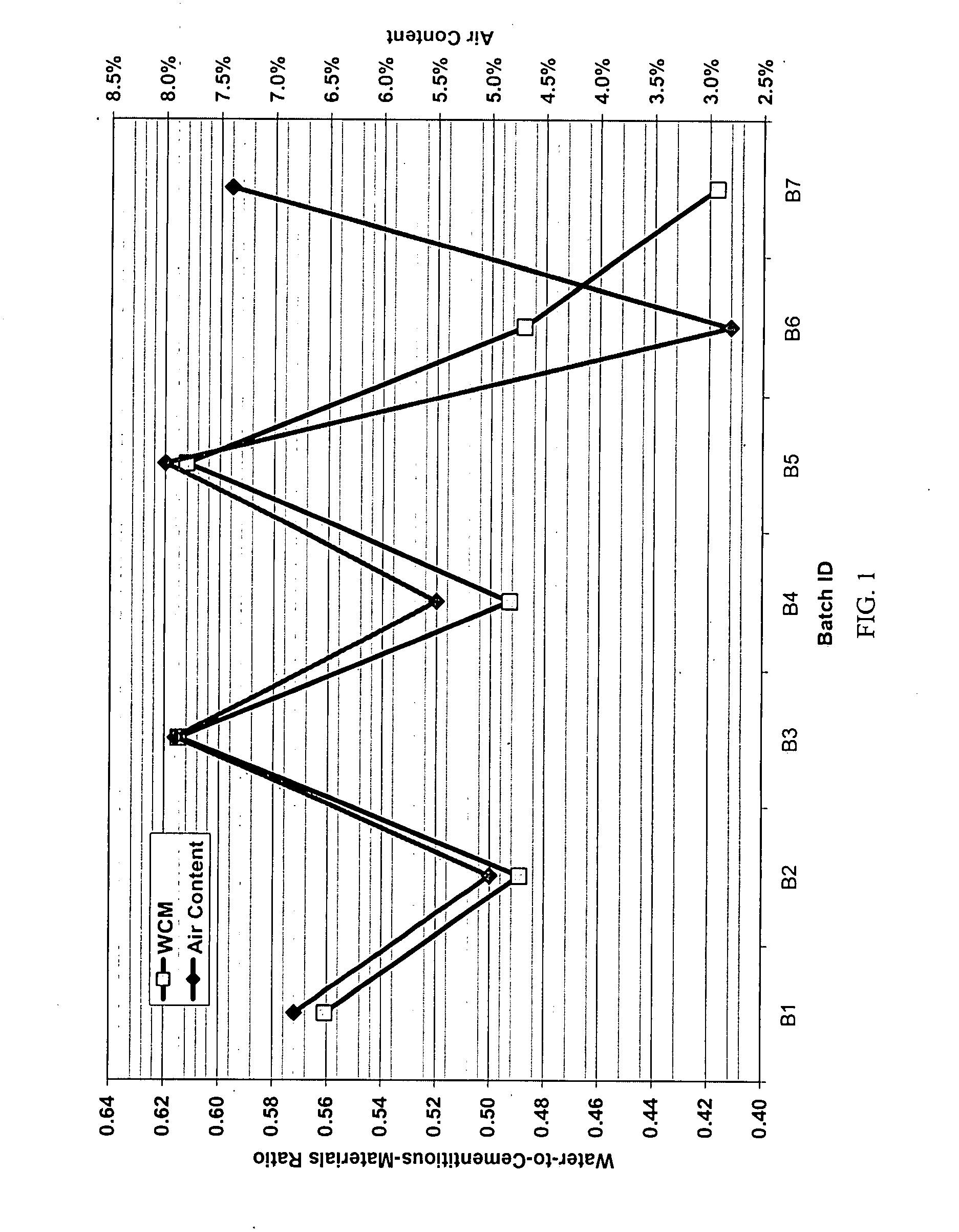 Method and system for concrete quality control based on the concrete's maturity