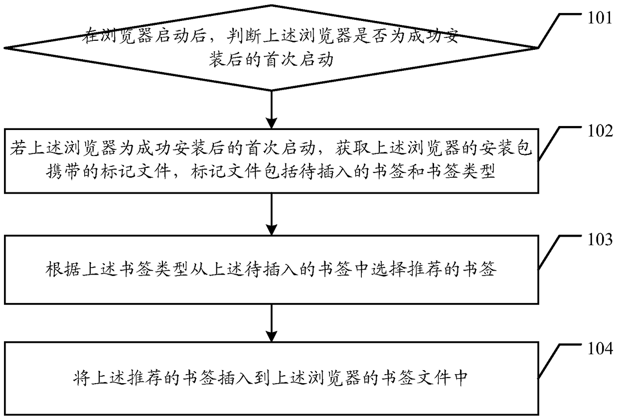 Method and device for recommending a bookmark