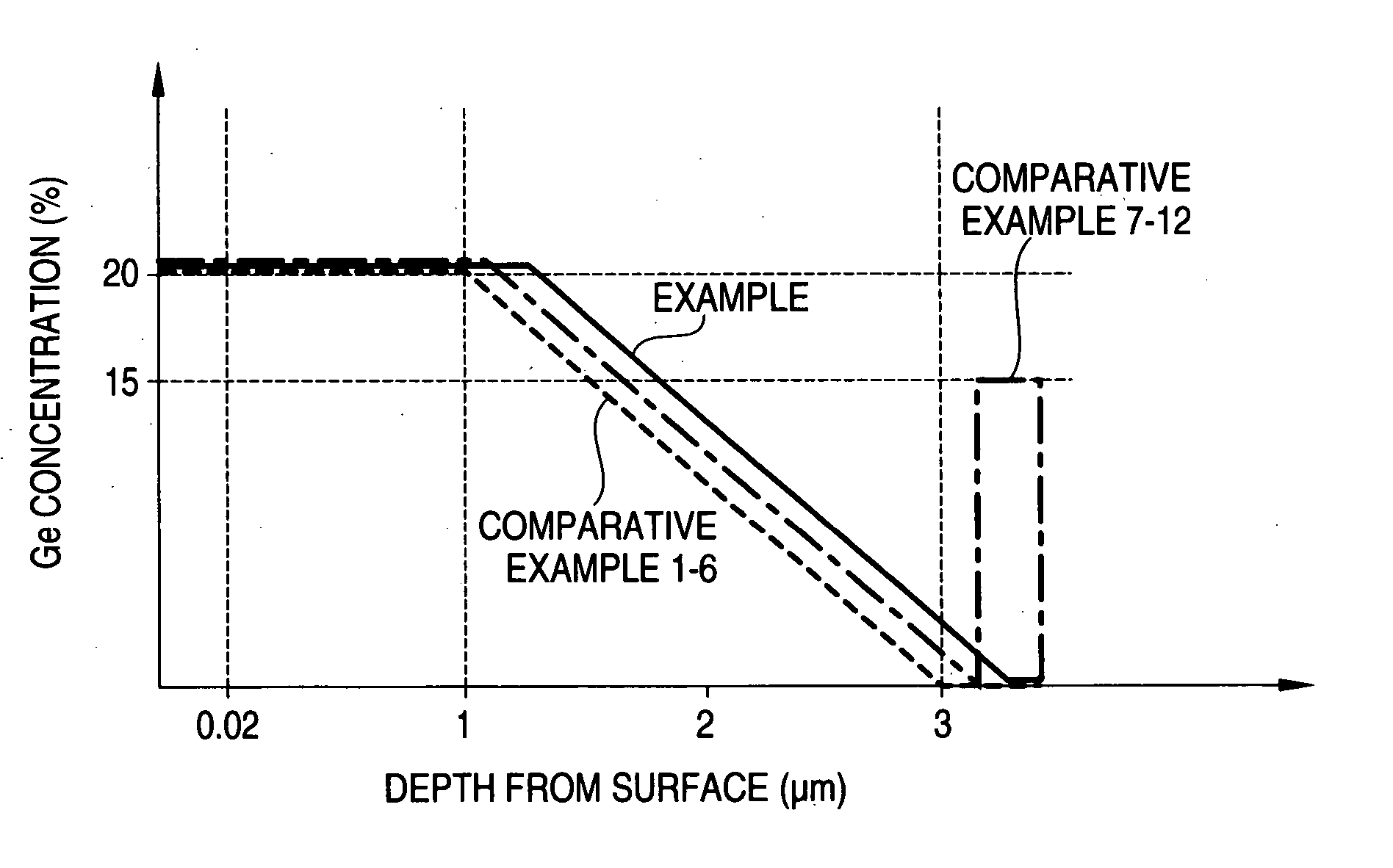 Manufacturing method for strained silicon wafer