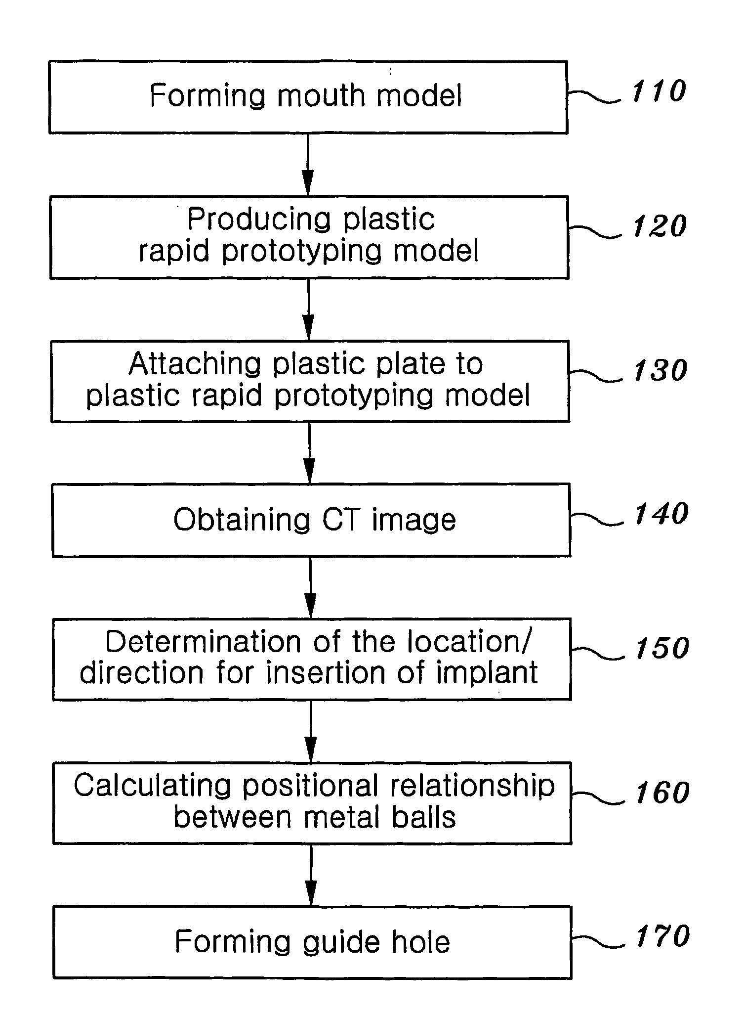 Stent for guiding the location/direction of implant, and production method thereof